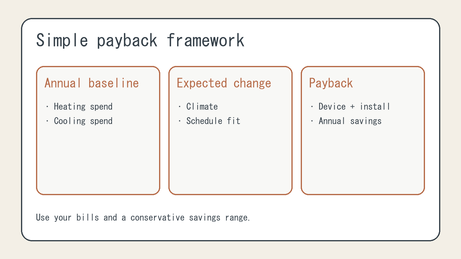 Smart-thermostat payback framework